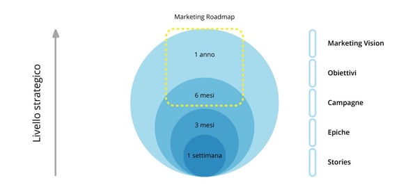 Approfondire | Agile Marketing (2)